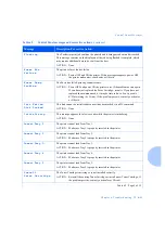 Preview for 187 page of Xerox DP N24 System Administrator Manual