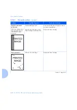 Preview for 216 page of Xerox DP N24 System Administrator Manual