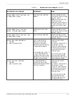 Preview for 77 page of Xerox Fax Modem 4219/MRP Operator'S Manual