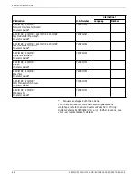 Preview for 84 page of Xerox Fax Modem 4219/MRP Operator'S Manual