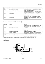 Предварительный просмотр 189 страницы Xerox FaxCentre F116 Service Manual