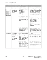 Preview for 220 page of Xerox FaxCentre F12 Service Manual