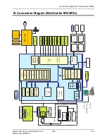 Preview for 295 page of Xerox FaxCentre F12 Service Manual