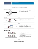 Preview for 11 page of Xerox Fiery EXP4110 Configuration And Setup