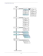 Preview for 57 page of Xerox FS-C8008DN Operation Manual