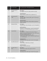 Preview for 82 page of Xerox LightScribe User Manual