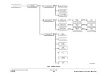 Preview for 274 page of Xerox M20 - WorkCentre B/W Laser Service Manual