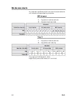 Preview for 48 page of Xerox MAX 200 User Manual