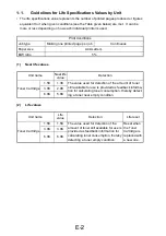 Preview for 148 page of Xerox MF Series Technical Document