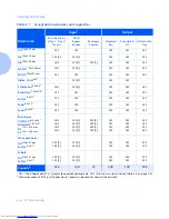 Preview for 32 page of Xerox N2125A/DT - DocuPrint B/W Laser Printer User Manual