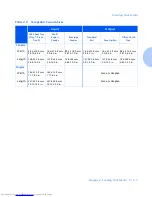 Preview for 33 page of Xerox N2125A/DT - DocuPrint B/W Laser Printer User Manual