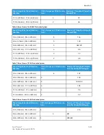 Preview for 207 page of Xerox Nuvera User Manual