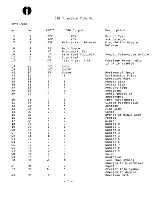 Preview for 46 page of Xerox OLYMPIA ELECTRONIC COMPACT Training Program