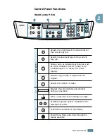 Preview for 24 page of Xerox PE16I - Printers WORKCENTRE PE16 16PPM FAX-PRINT COPY SCAN MLTFUNC User Manual