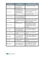 Preview for 119 page of Xerox PE16I - Printers WORKCENTRE PE16 16PPM FAX-PRINT COPY SCAN MLTFUNC User Manual