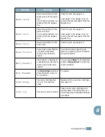 Preview for 120 page of Xerox PE16I - Printers WORKCENTRE PE16 16PPM FAX-PRINT COPY SCAN MLTFUNC User Manual