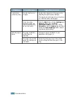 Preview for 123 page of Xerox PE16I - Printers WORKCENTRE PE16 16PPM FAX-PRINT COPY SCAN MLTFUNC User Manual