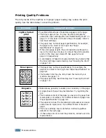 Preview for 125 page of Xerox PE16I - Printers WORKCENTRE PE16 16PPM FAX-PRINT COPY SCAN MLTFUNC User Manual