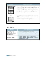 Preview for 129 page of Xerox PE16I - Printers WORKCENTRE PE16 16PPM FAX-PRINT COPY SCAN MLTFUNC User Manual