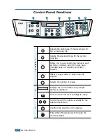 Preview for 150 page of Xerox PE16I - Printers WORKCENTRE PE16 16PPM FAX-PRINT COPY SCAN MLTFUNC User Manual