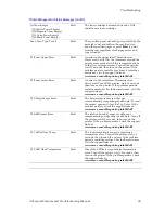 Preview for 102 page of Xerox Phaser 2135 Advanced Features And Troubleshooting Manual