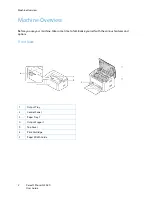 Предварительный просмотр 10 страницы Xerox Phaser 3020BI User Manual