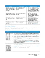 Preview for 133 page of Xerox Phaser 3052NI User Manual