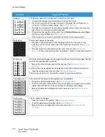 Preview for 134 page of Xerox Phaser 3052NI User Manual