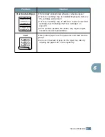 Preview for 106 page of Xerox PHASER 3116 User Manual