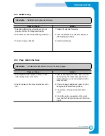 Предварительный просмотр 35 страницы Xerox Phaser 3120 Service Manual