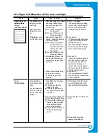 Предварительный просмотр 43 страницы Xerox Phaser 3120 Service Manual