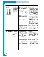 Предварительный просмотр 44 страницы Xerox Phaser 3120 Service Manual