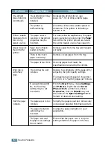 Предварительный просмотр 97 страницы Xerox Phaser 3121 Manual