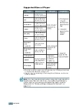 Предварительный просмотр 129 страницы Xerox Phaser 3121 Manual