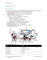 Preview for 34 page of Xerox Phaser 3320 Service Manual