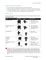 Preview for 143 page of Xerox Phaser 3320 Service Manual