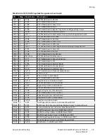 Preview for 364 page of Xerox Phaser 3320 Service Manual