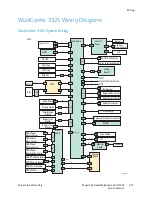 Preview for 386 page of Xerox Phaser 3320 Service Manual