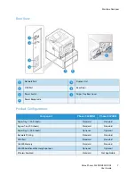 Предварительный просмотр 7 страницы Xerox Phaser 3320DN User Manual