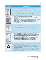 Предварительный просмотр 109 страницы Xerox Phaser 3320DN User Manual