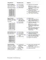 Preview for 91 page of Xerox Phaser 3425 Service Manual