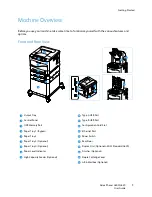 Preview for 9 page of Xerox Phaser 4600 User Manual