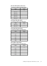 Предварительный просмотр 57 страницы Xerox Phaser 5335 Printing Manual