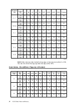 Preview for 94 page of Xerox Phaser 5335 Printing Manual