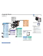 Предварительный просмотр 3 страницы Xerox Phaser 5550 Quick Use Manual