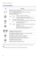 Preview for 118 page of Xerox Phaser 6100 Service Manual