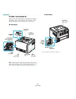 Предварительный просмотр 9 страницы Xerox Phaser 6110 User Manual