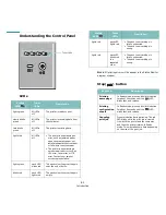 Preview for 10 page of Xerox Phaser 6110 User Manual