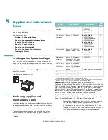 Предварительный просмотр 25 страницы Xerox Phaser 6110 User Manual