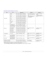 Предварительный просмотр 22 страницы Xerox Phaser 6110MFP User Manual